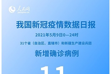 国家卫健委5月9日新增新冠肺炎确诊病例11例均为境外输入病例”