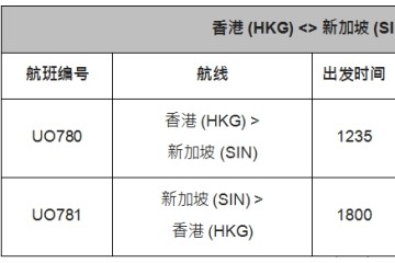 香港快运航空宣布开通新航线 接载旅客直飞新加坡”